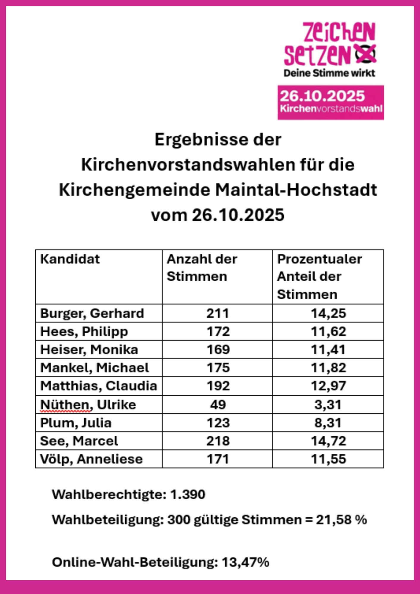 kv-wahlergebnisse kv-wahlergebnisse